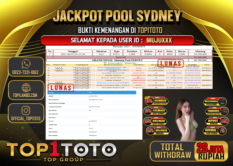 TOP1TOTO JACKPOT TOGEL POOL SYDNEY RP. 28.000.000,- LUNAS	